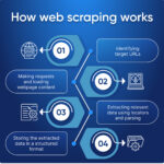 web scraping solutions