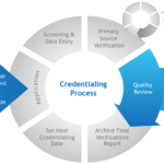 medical-credentialing-services